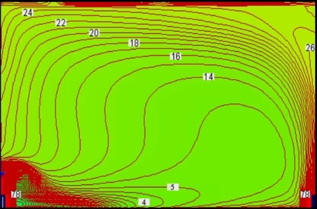 Temperature distribution in a tall building without destratification: +24…+26 °C under the roof, +4…+5 °C in the working zone